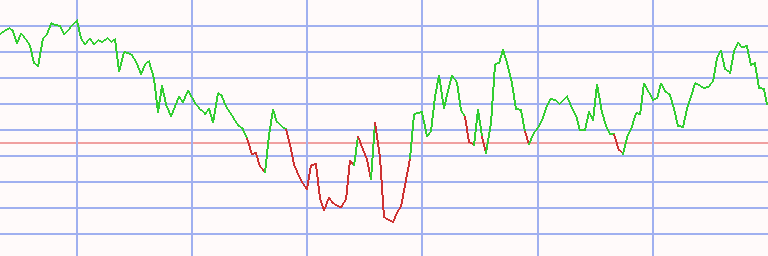 Market Chart