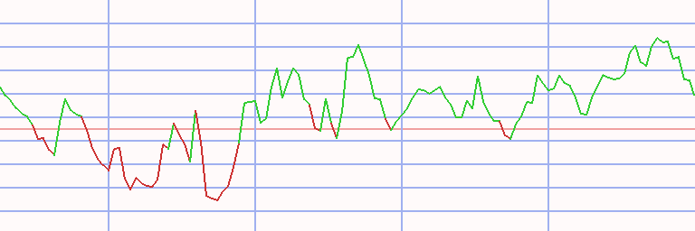 Market Chart