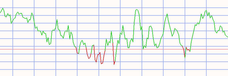Market Chart