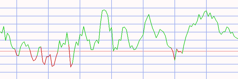 Market Chart