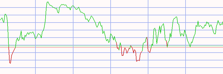 Market Chart