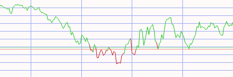Market Chart