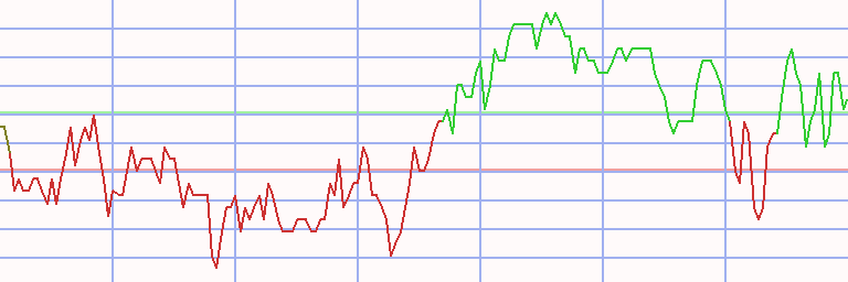 Market Chart