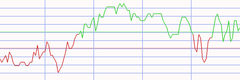Market Chart