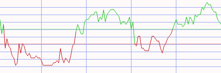 Market Chart