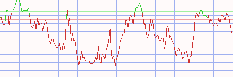 Market Chart