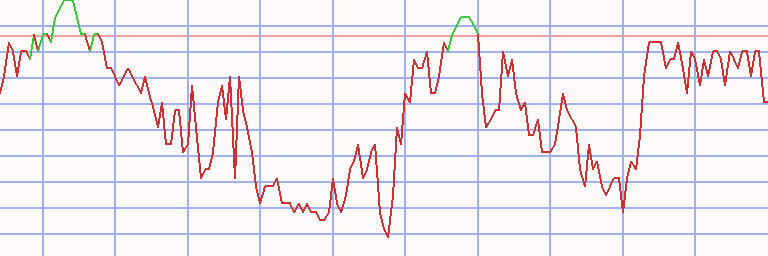 Market Chart