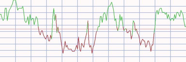Market Chart