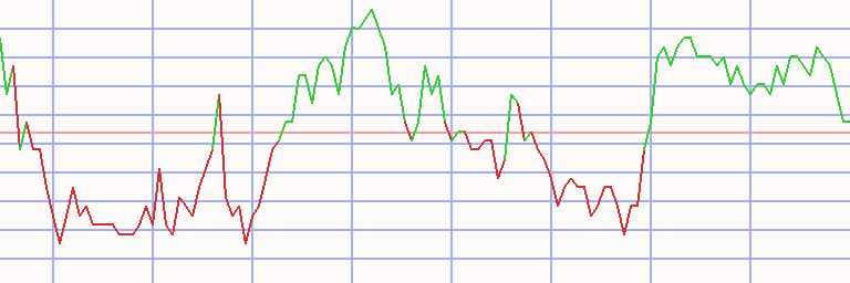 Market Chart