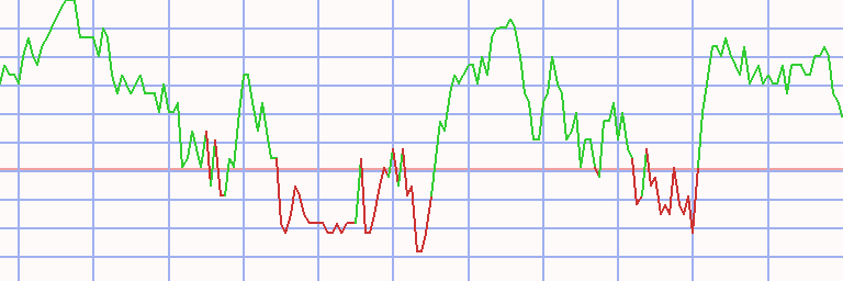 Market Chart