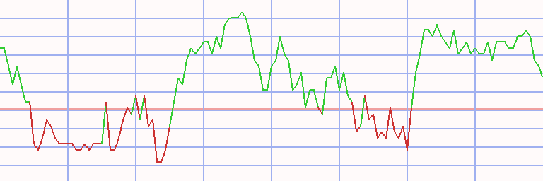 Market Chart