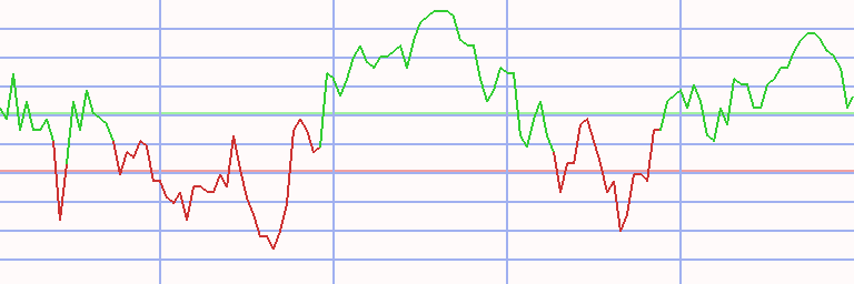 Market Chart