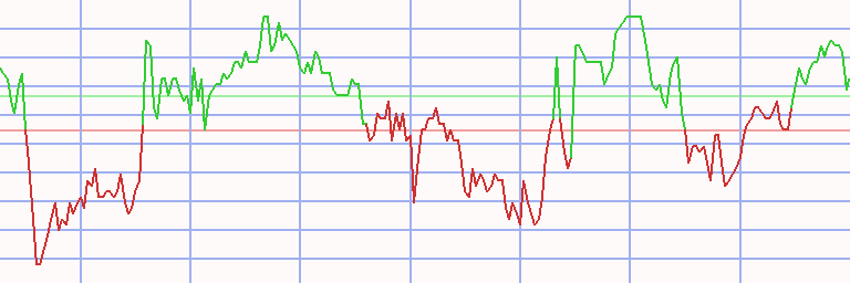 Market Chart