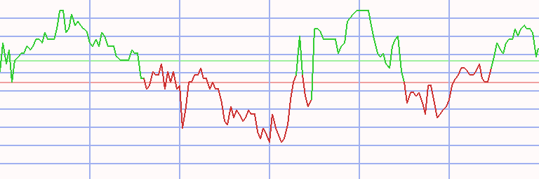 Market Chart