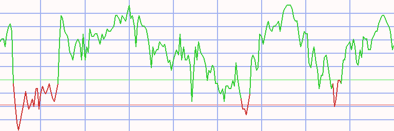 Market Chart