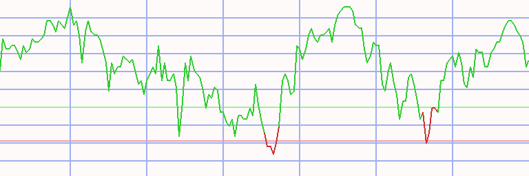 Market Chart