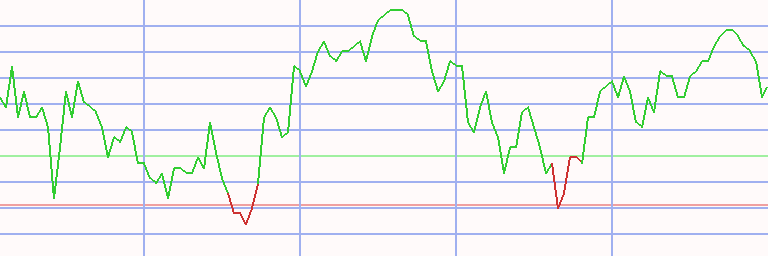 Market Chart
