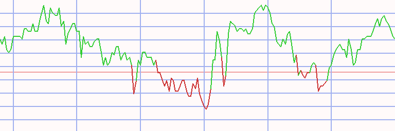 Market Chart