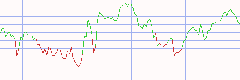 Market Chart