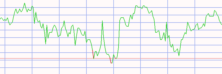 Market Chart
