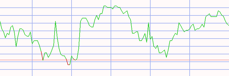 Market Chart