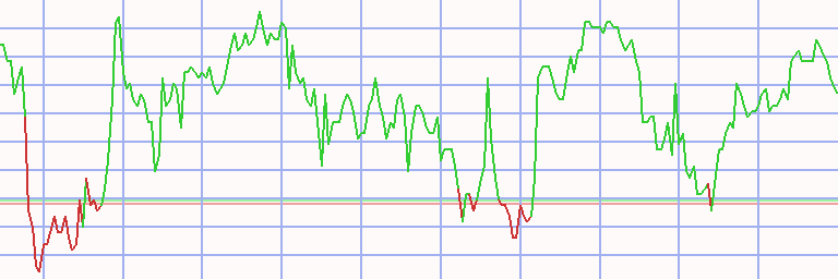 Market Chart