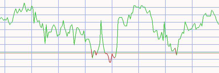 Market Chart