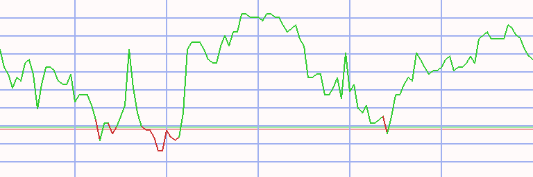 Market Chart