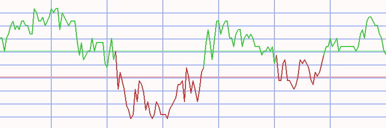 Market Chart