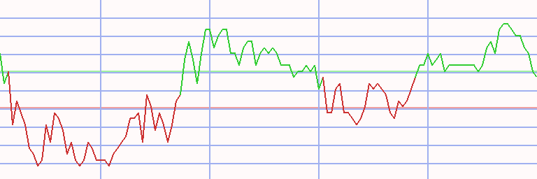 Market Chart