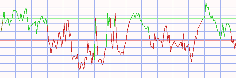 Market Chart