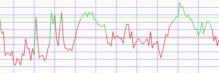 Market Chart