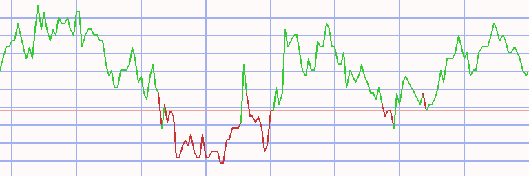 Market Chart