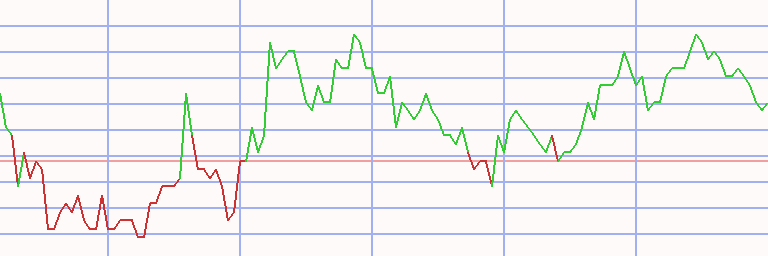 Market Chart