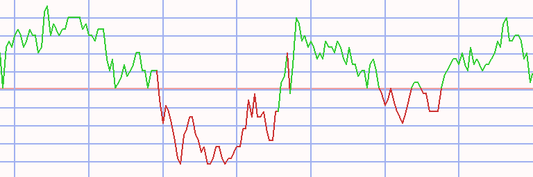 Market Chart