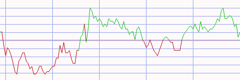 Market Chart