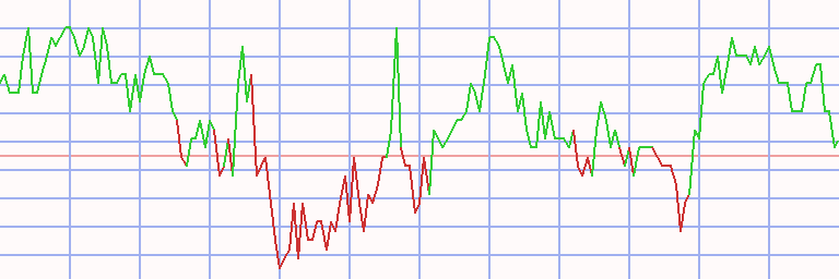 Market Chart