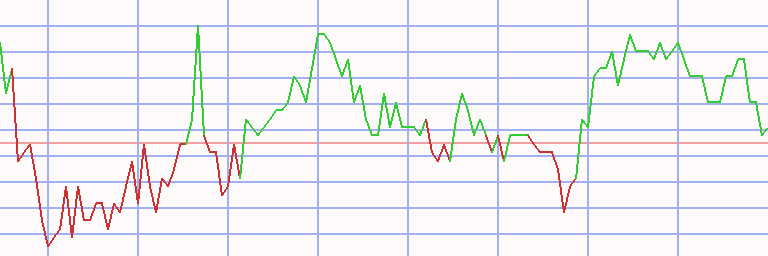 Market Chart