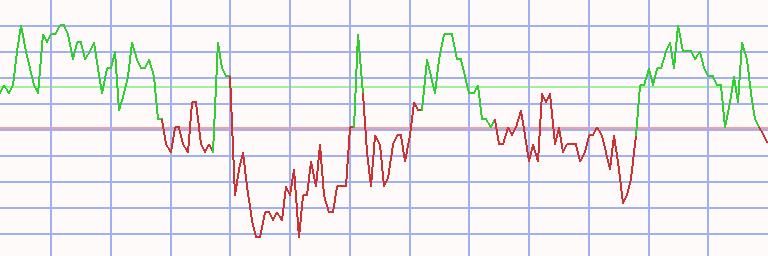 Market Chart