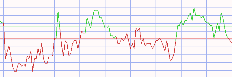 Market Chart