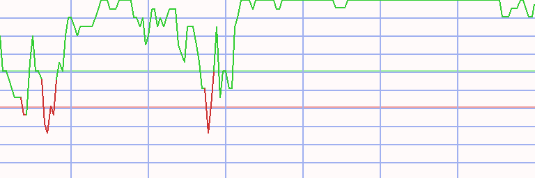 Market Chart