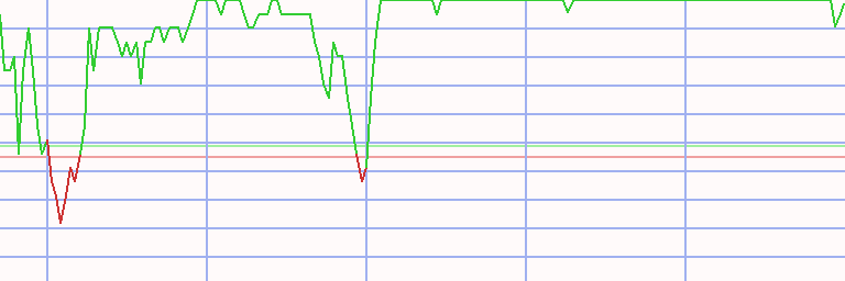 Market Chart