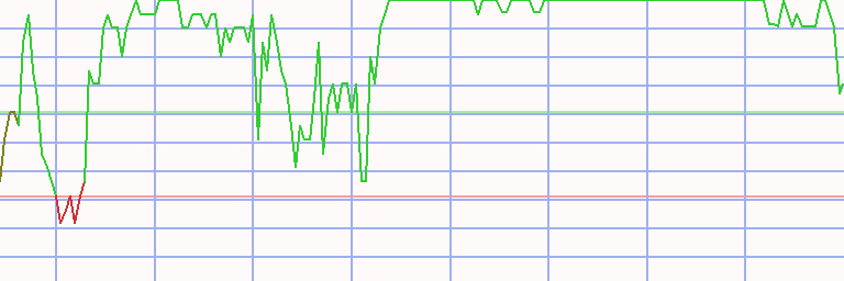 Market Chart