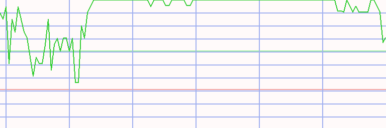 Market Chart