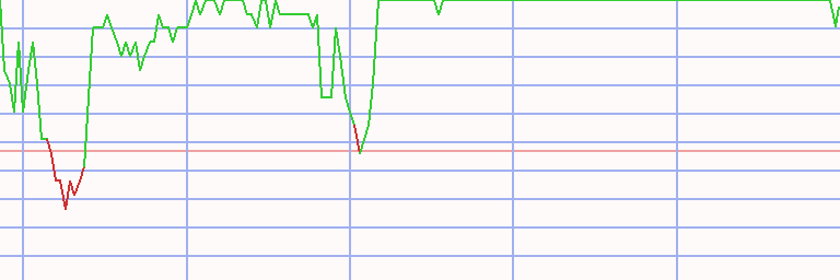 Market Chart