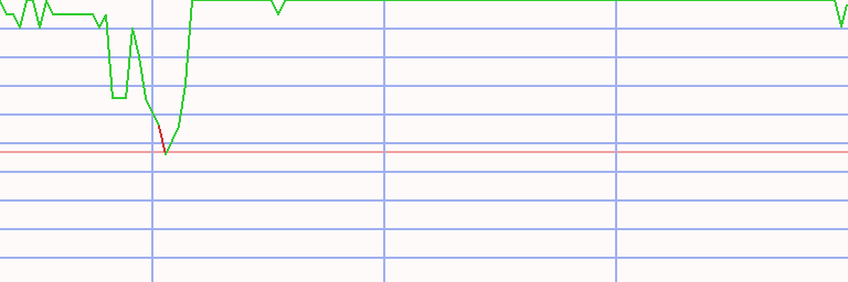 Market Chart
