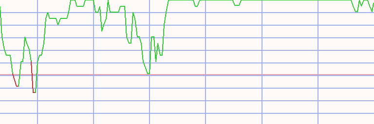 Market Chart