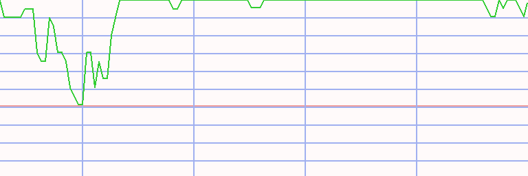 Market Chart