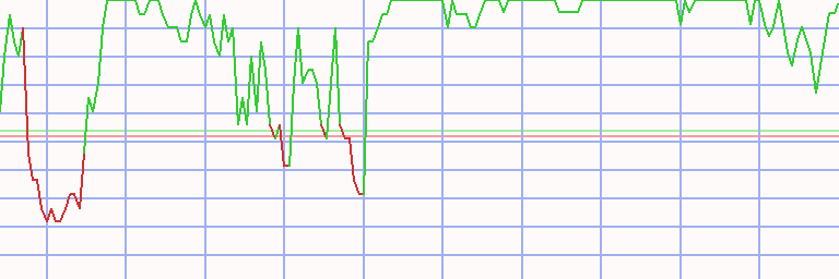 Market Chart
