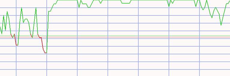 Market Chart
